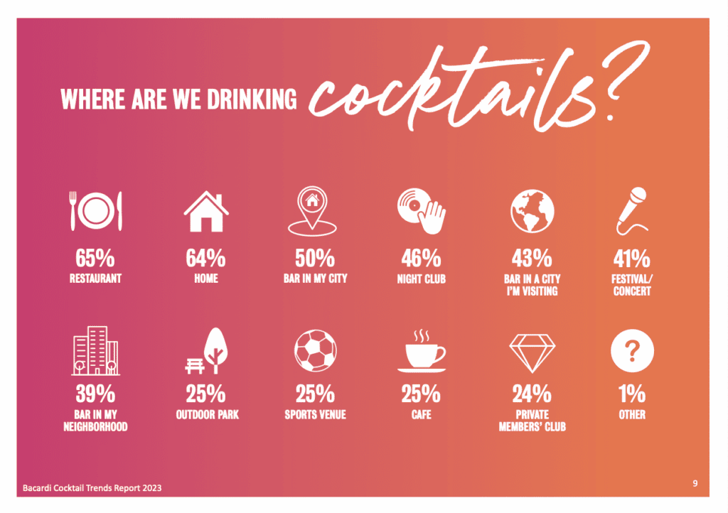 cocktail-trends