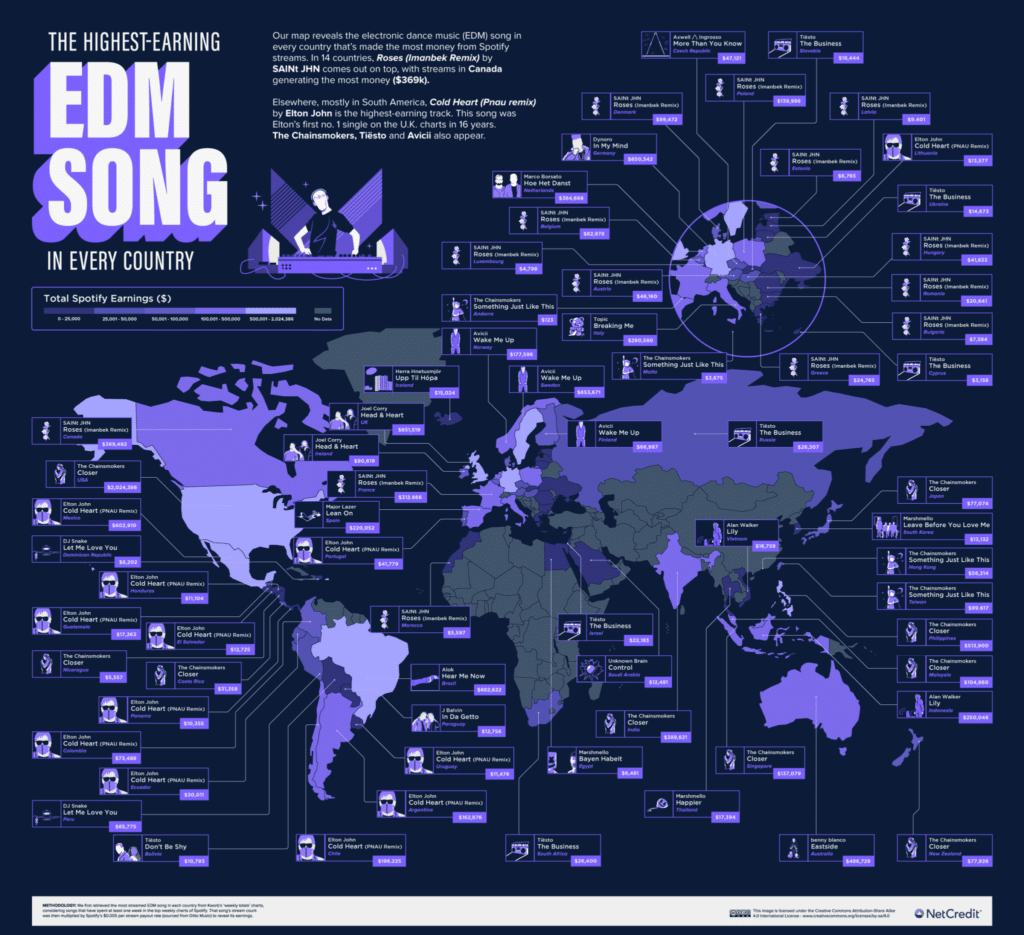 TopGrossing EDM Songs in Each Country Revealed by Recent Study