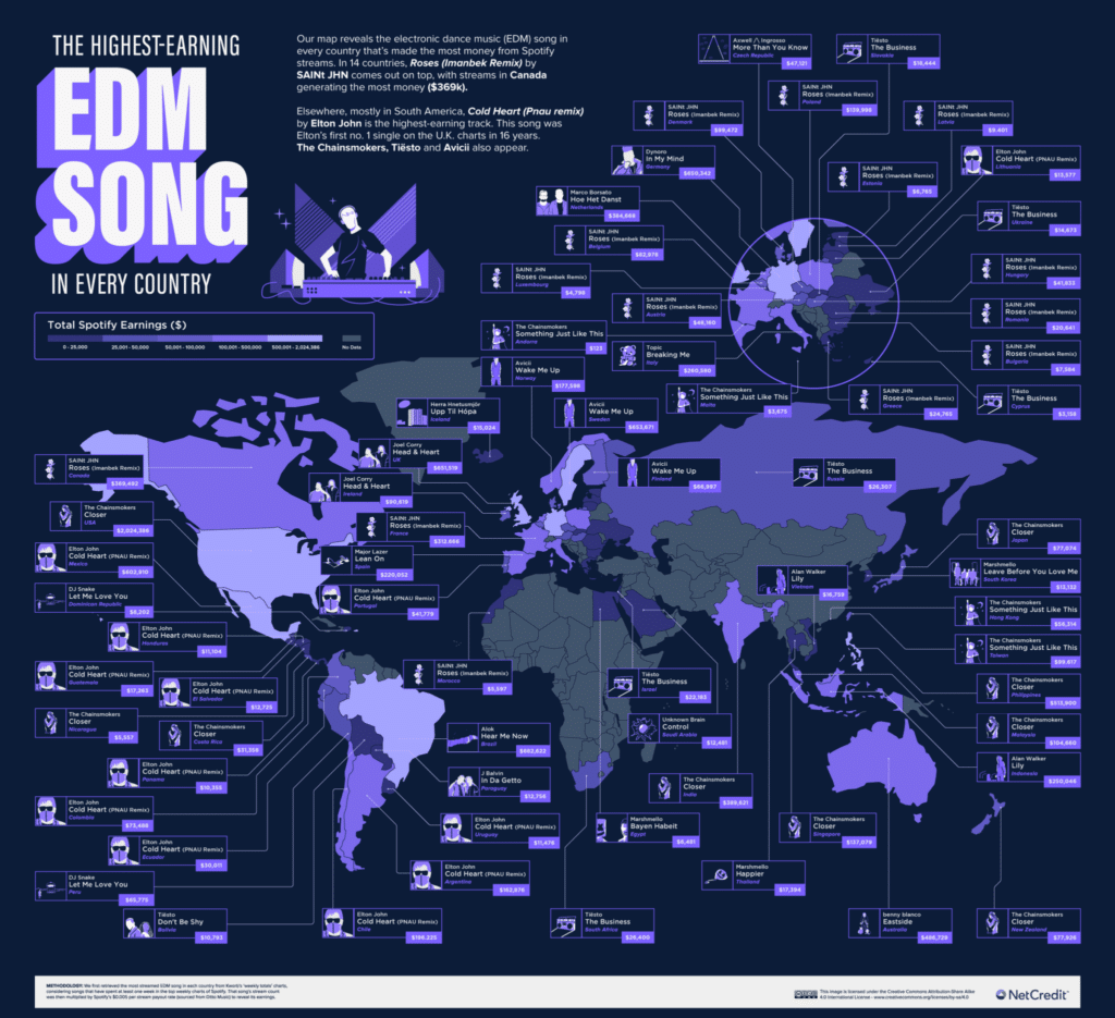 Top 100 Edm Songs 2025 Lupita Leclerc